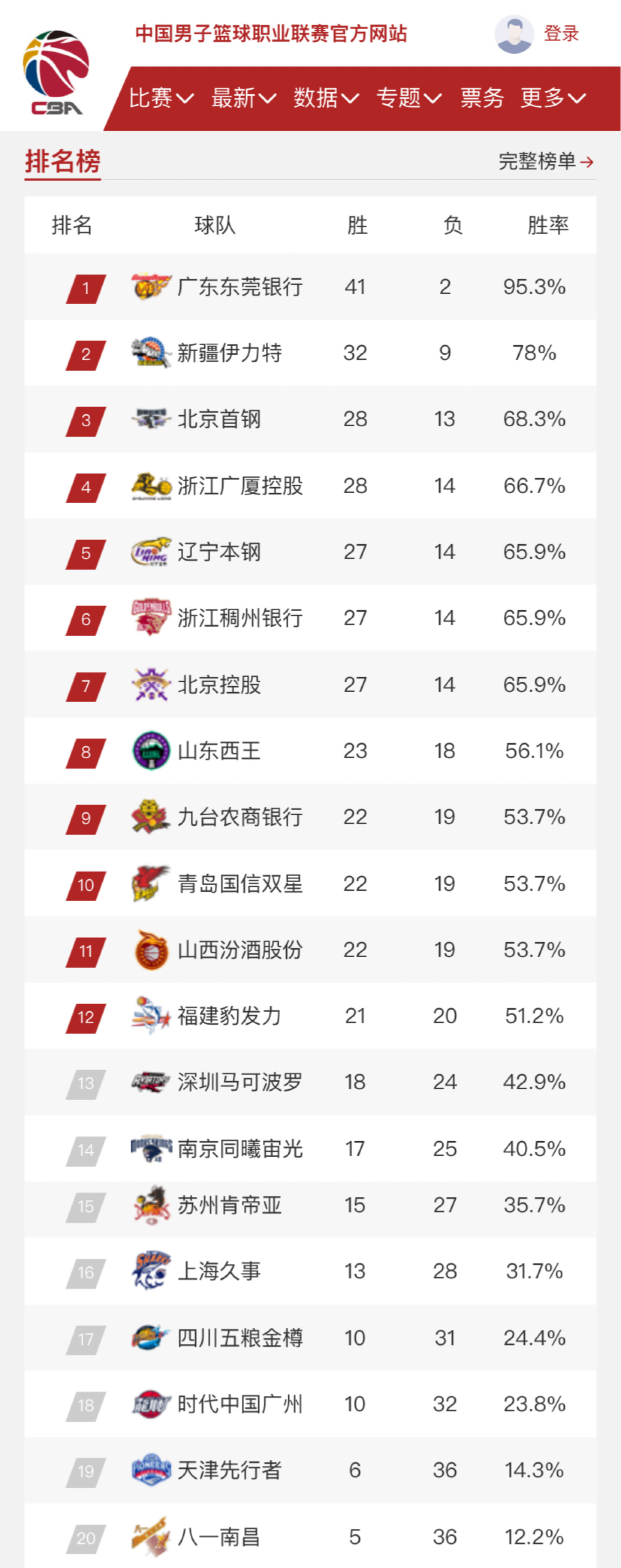 激烈
