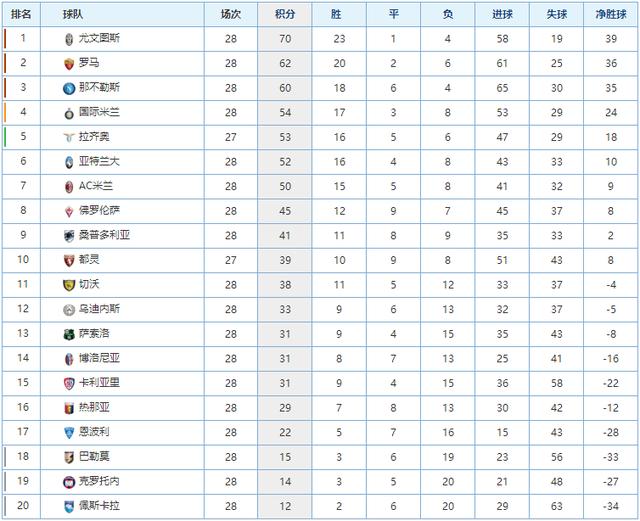 曼城与巴黎 曼城与巴黎