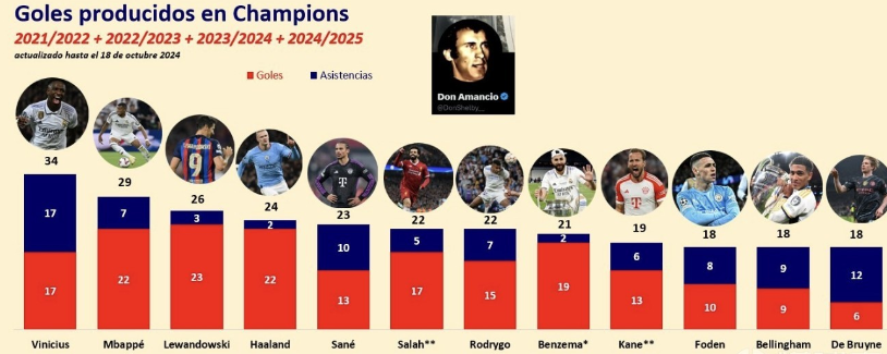 英超历史的 英超历史的