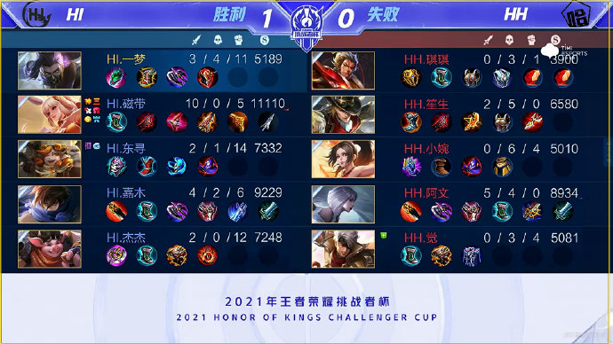 今年争冠队 今年争冠队